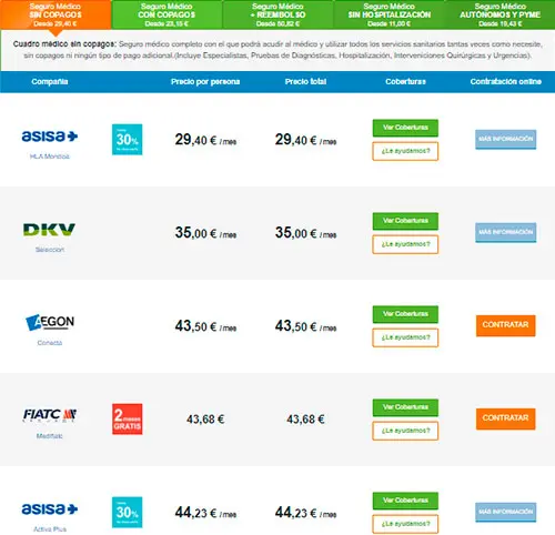 Seguros Médicos Comparacion